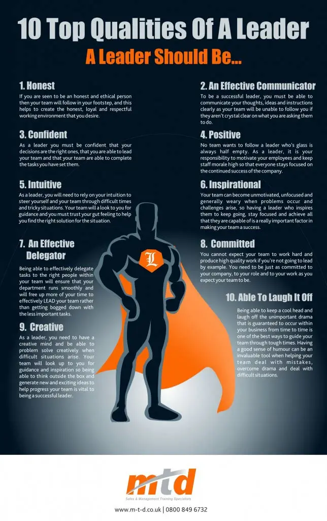 10 Top Qualities Of A Leader Infographic