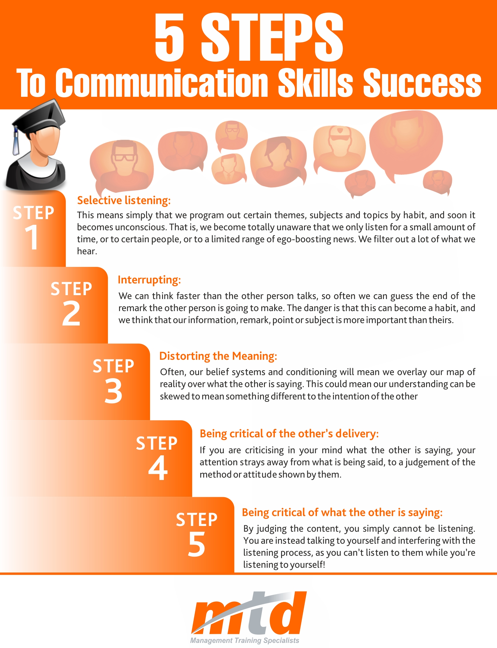 Types Of Communication Infographic