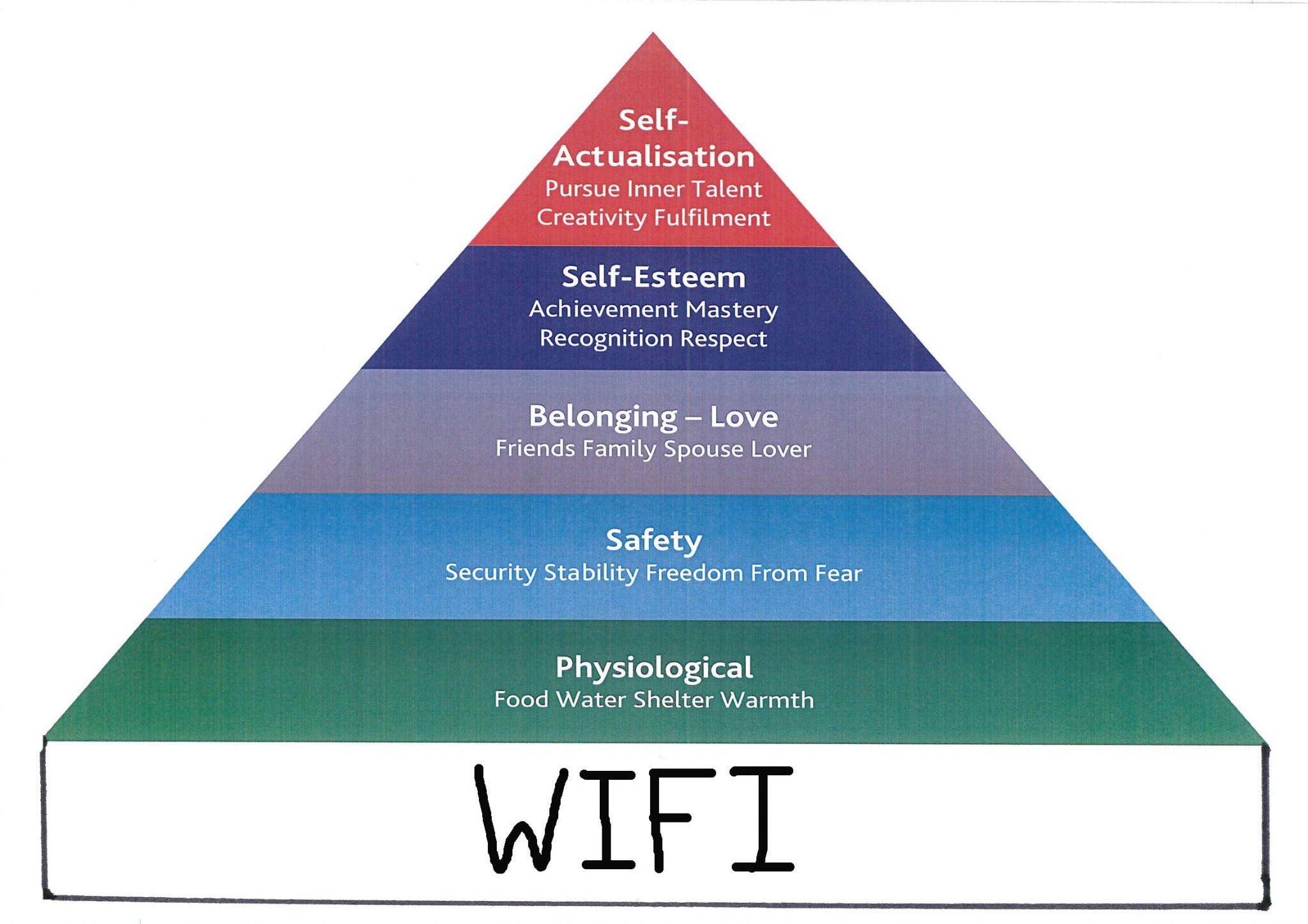 The Updated & Modern Version Of Maslow's Hierarchy Of Needs,