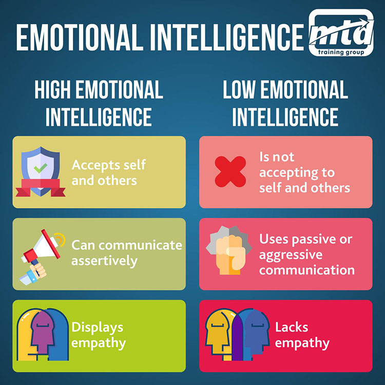 Signs Of Emotional Intelligence