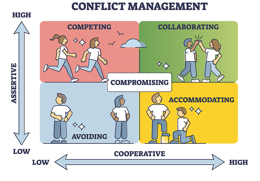 model of thomas and kilmann conflict styles