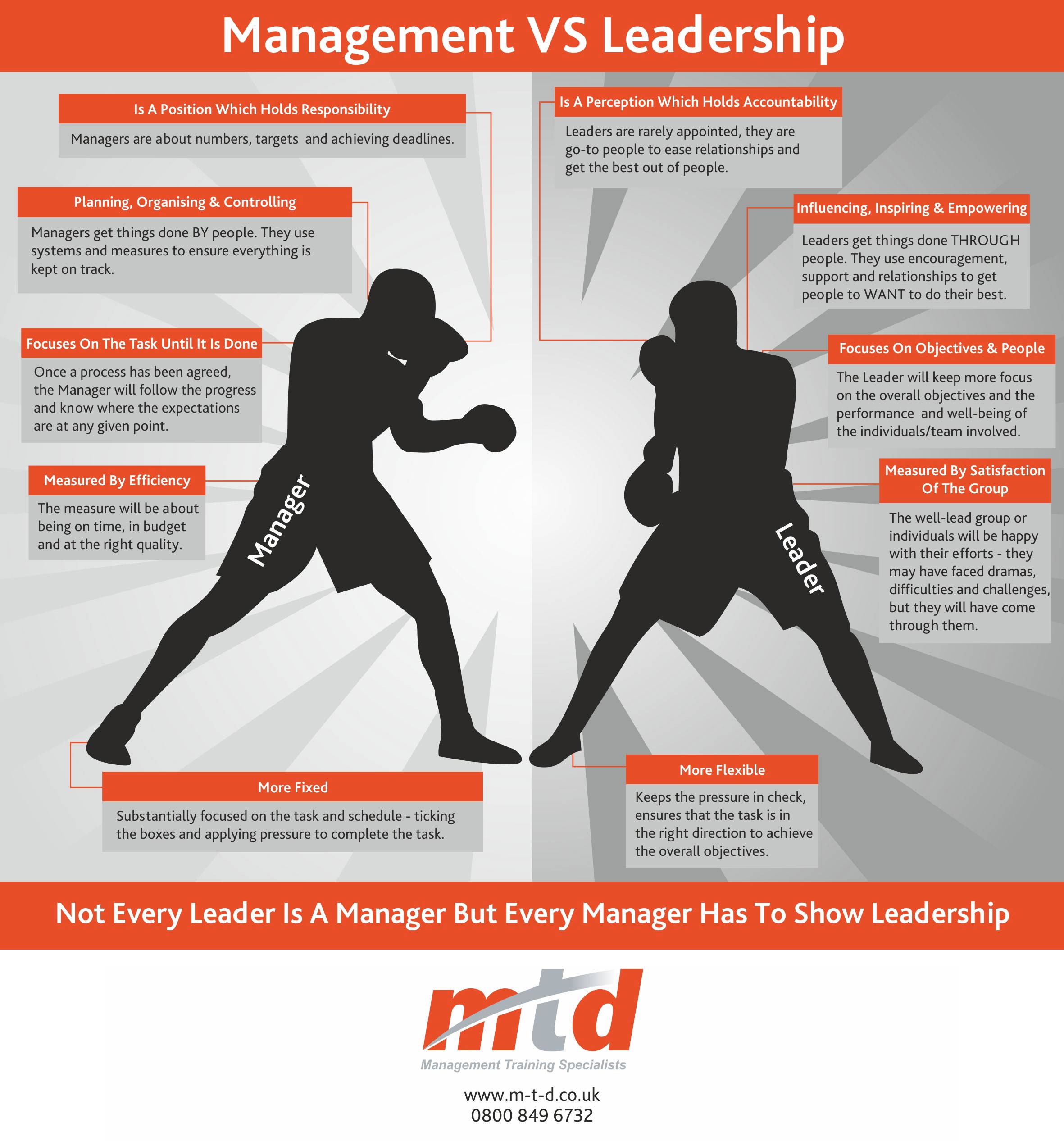 Leadership in an Age of Disruption Infographic